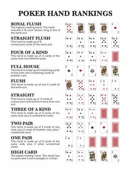 Pokerhender - Plakat eller lerret