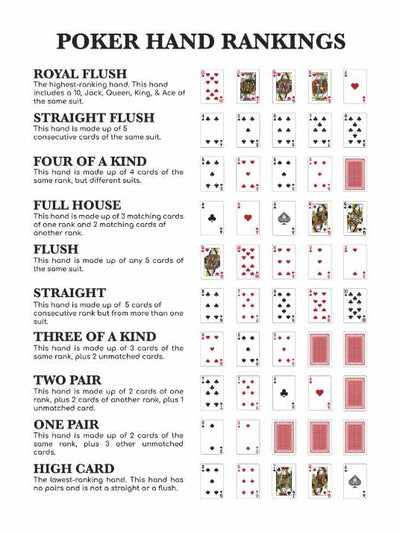 Pokerhender - Plakat eller lerret