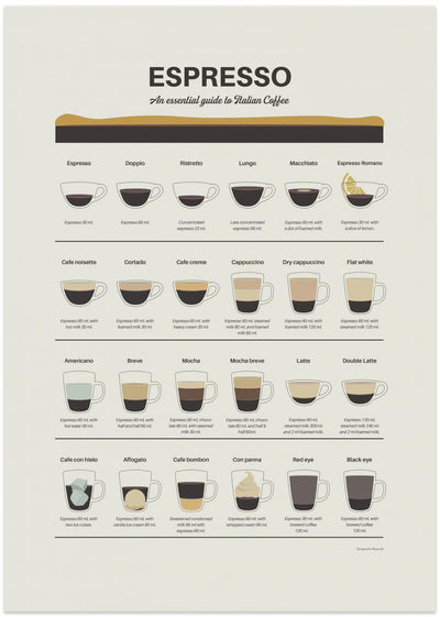 Espresso Guide