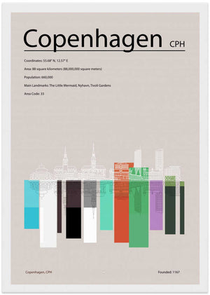 Copenhagen Modern Cityscape