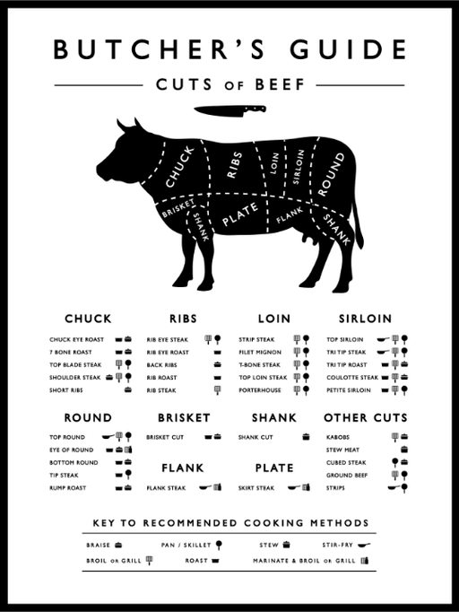 Beef Butcher Guide - Poster - Plakatbar.no