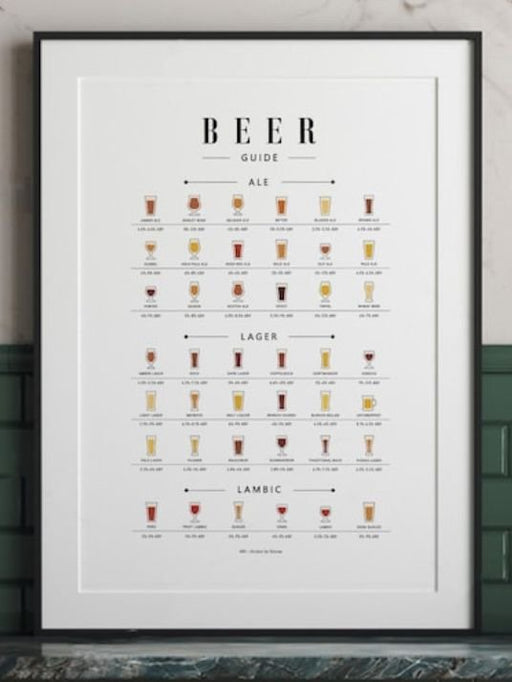 Beer guide - Plakat - Plakatbar.no