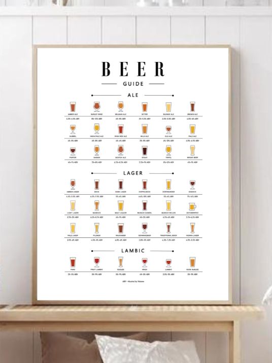 Beer guide - Plakat - Plakatbar.no