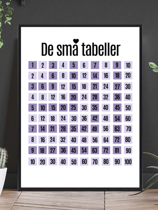 De små tabeller - tallplakat til de minste - Plakatbar.no