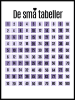 De små tabeller - tallplakat til de minste - Plakatbar.no