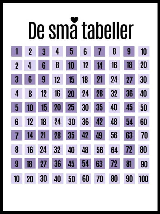 De små tabeller - tallplakat til de minste - Plakatbar.no