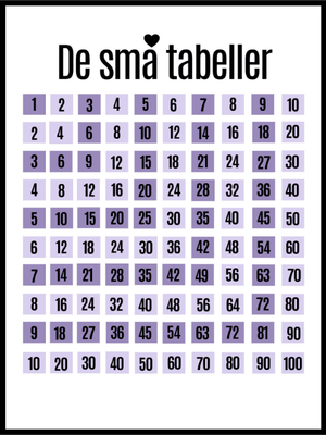 De små tabeller - tallplakat til de minste - Plakatbar.no