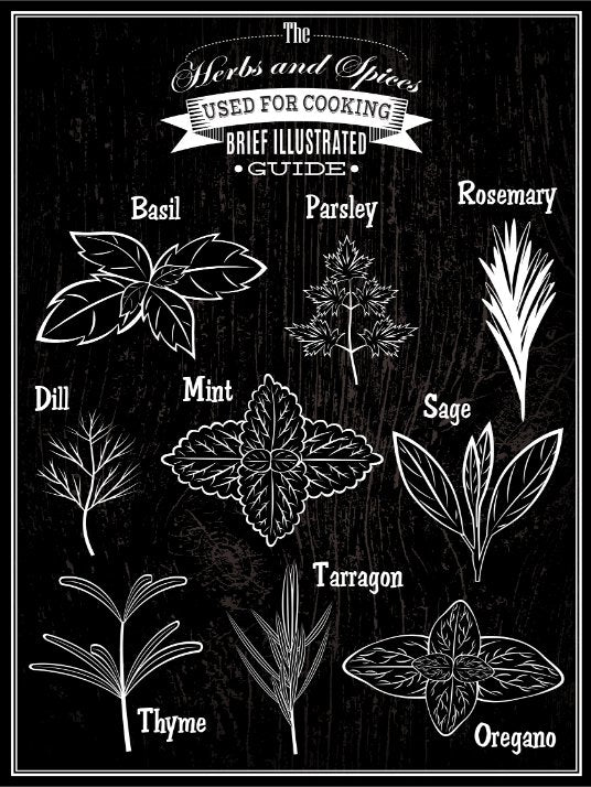 Herbs And Spices Guide - Poster - Plakatbar.no