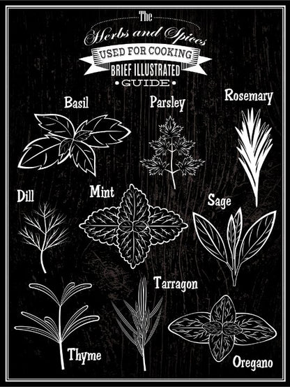 Herbs And Spices Guide - Poster - Plakatbar.no