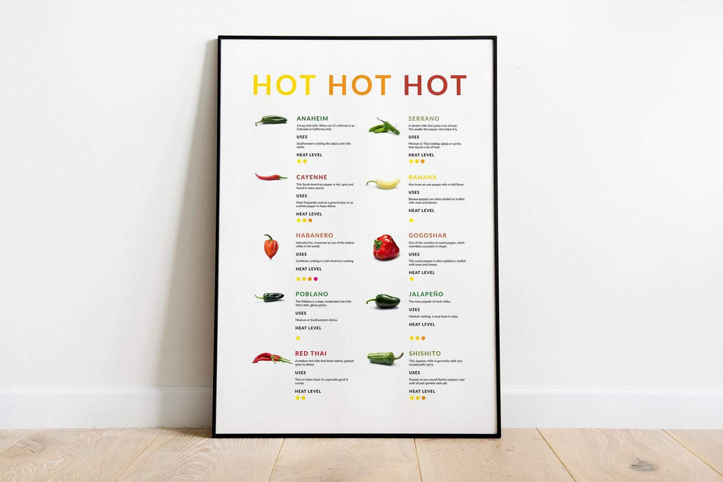 HOT - Pepperguide - Poster - Plakatbar.no