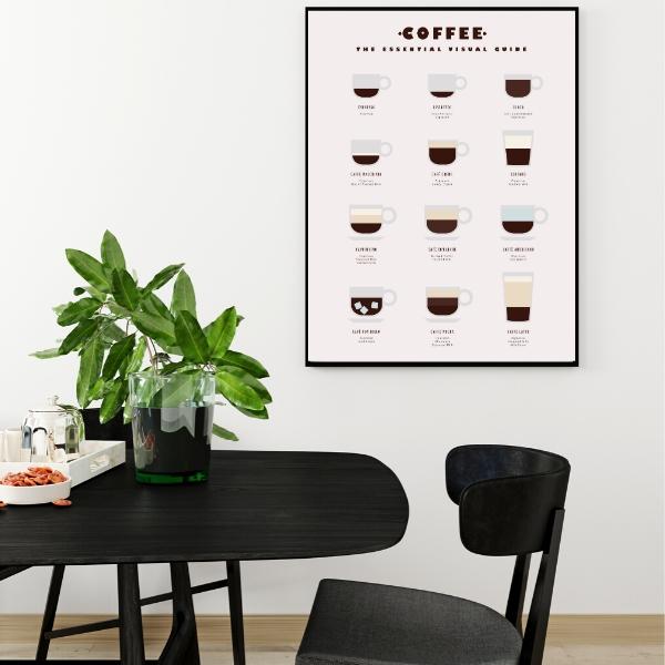 Kaffeguide - plakat - Plakatbar.no