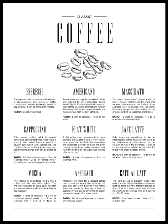 Klassisk Kaffe Guide - Poster – Plakatbar.no