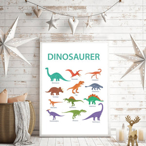 Mest kjente dinosaurer - plakat - Plakatbar.no