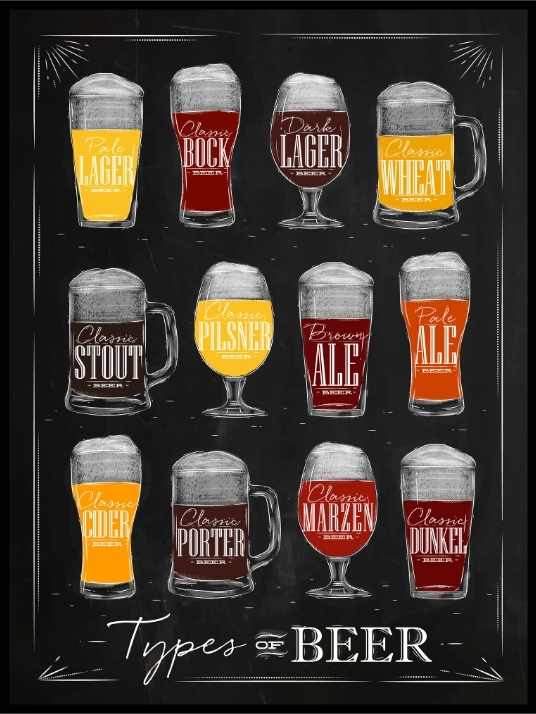 Øl sorter - Poster - Plakatbar.no