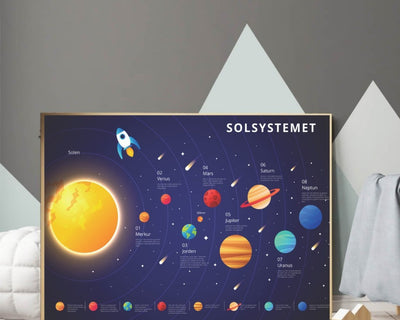 Plakat av solsystemet med fakta - Plakatbar.no