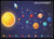 Plakat av solsystemet med fakta - Plakatbar.no
