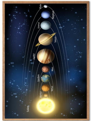 Plakat med solsystemet - Plakatbar.no