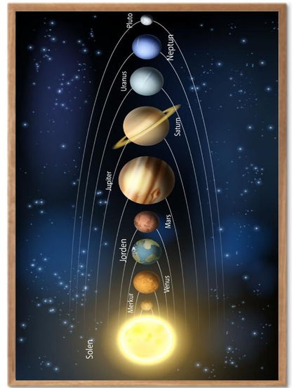Plakat med solsystemet - Plakatbar.no