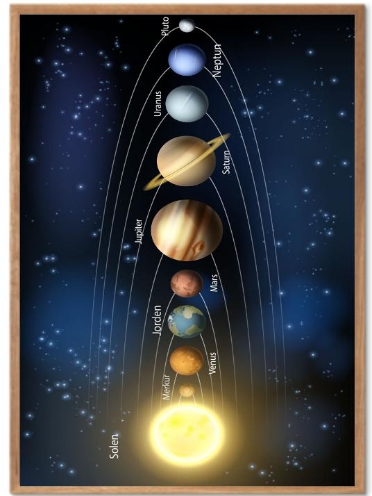 Plakat med solsystemet – Plakatbar.no