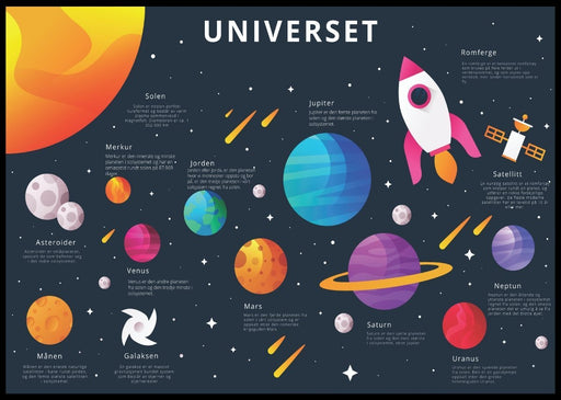 Plakat Universet med fakta - Plakatbar.no