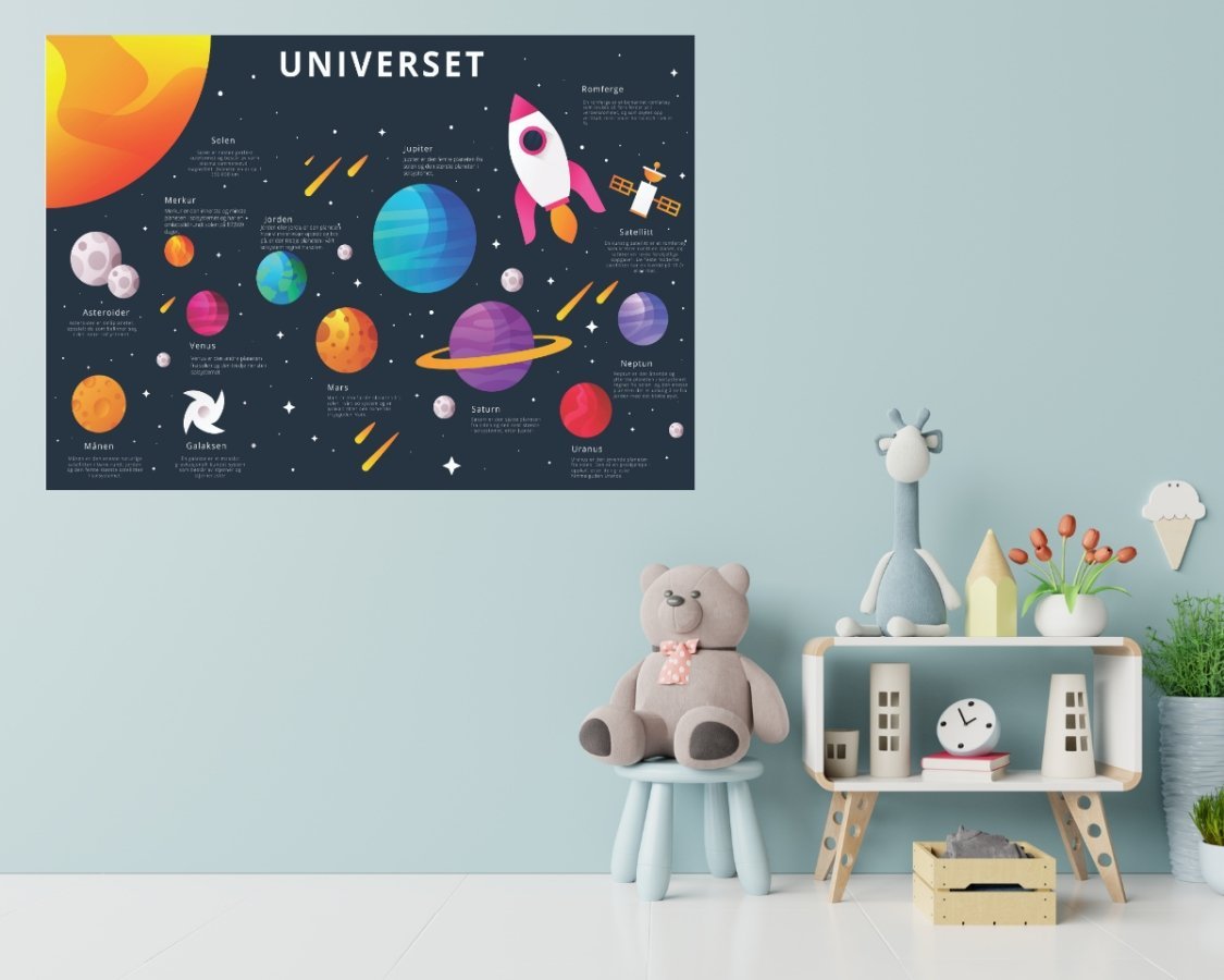 Plakat Universet med fakta - Plakatbar.no