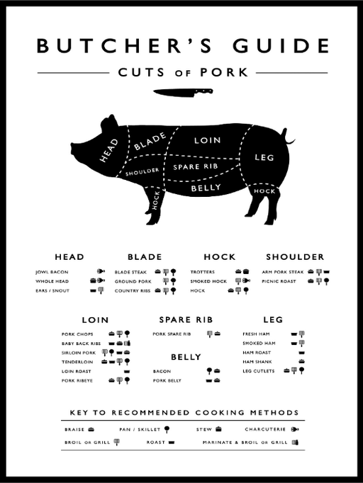 Pork Butcher Guide - Poster - Plakatbar.no