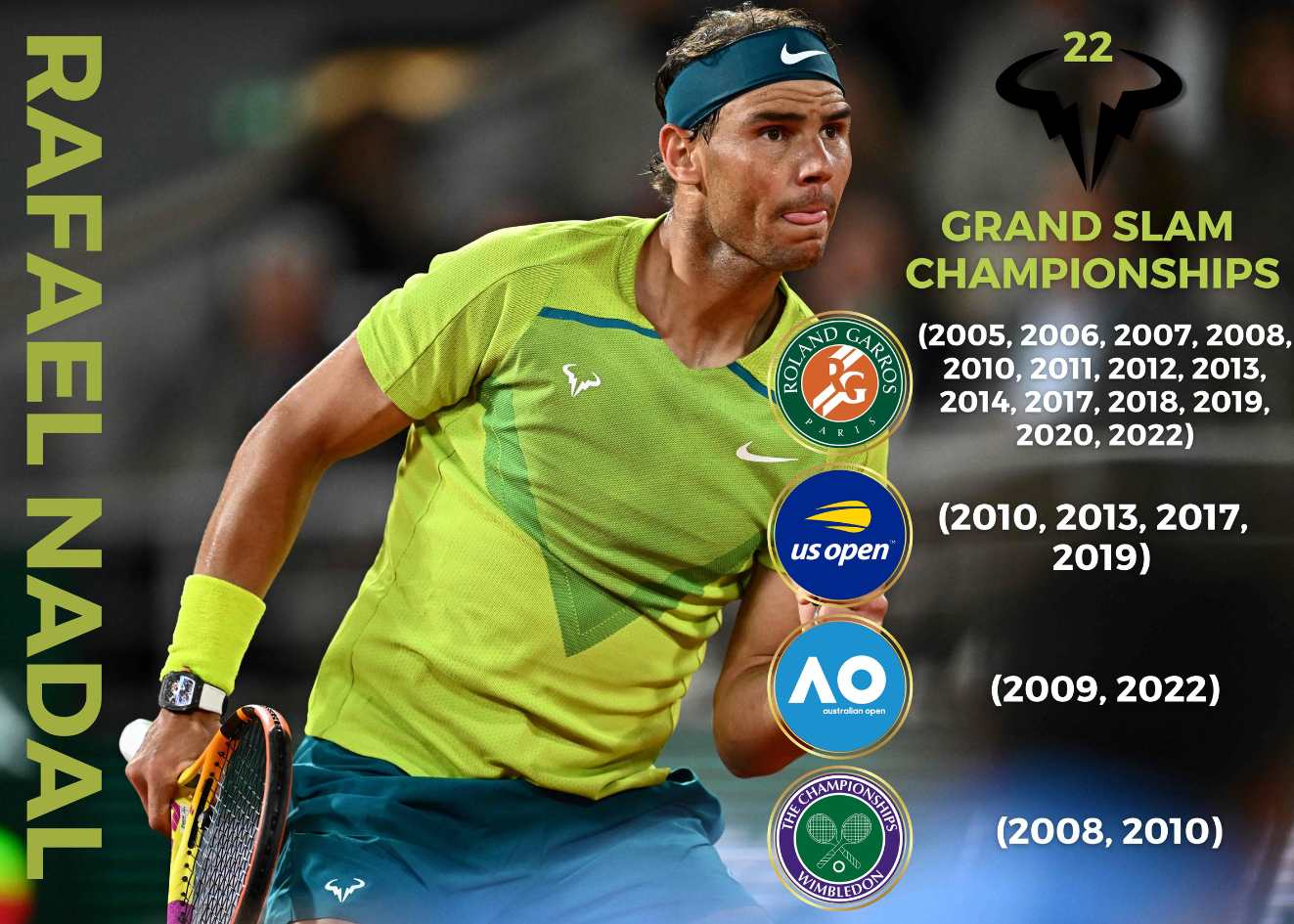 Rafael Nadal - Plakat med fakta - Plakatbar.no