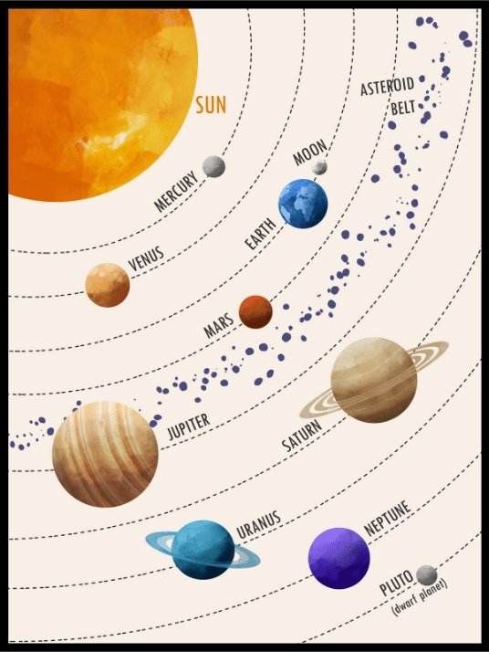 Solsystemet - Lys romplakat til barnerom - Plakatbar.no