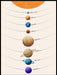 Solsystemet med planeter - Lys Romplakat - Plakatbar.no