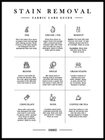 Stain Removal - Hvit poster til vaskerommet - Plakatbar.no