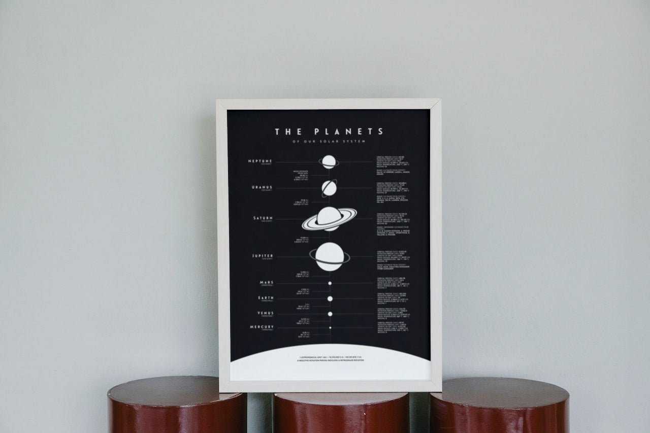 The planets - plakat med fakta om planetene - Plakatbar.no