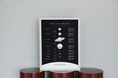 The planets - plakat med fakta om planetene - Plakatbar.no