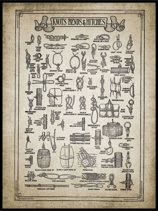 Vintage - Plakat med gamle knuter - Plakatbar.no